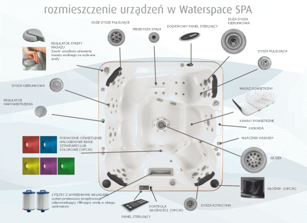 waterspace rozmieszczenie urządzeń